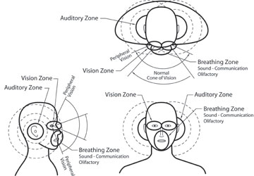 Human_Factors_Anthro_zones