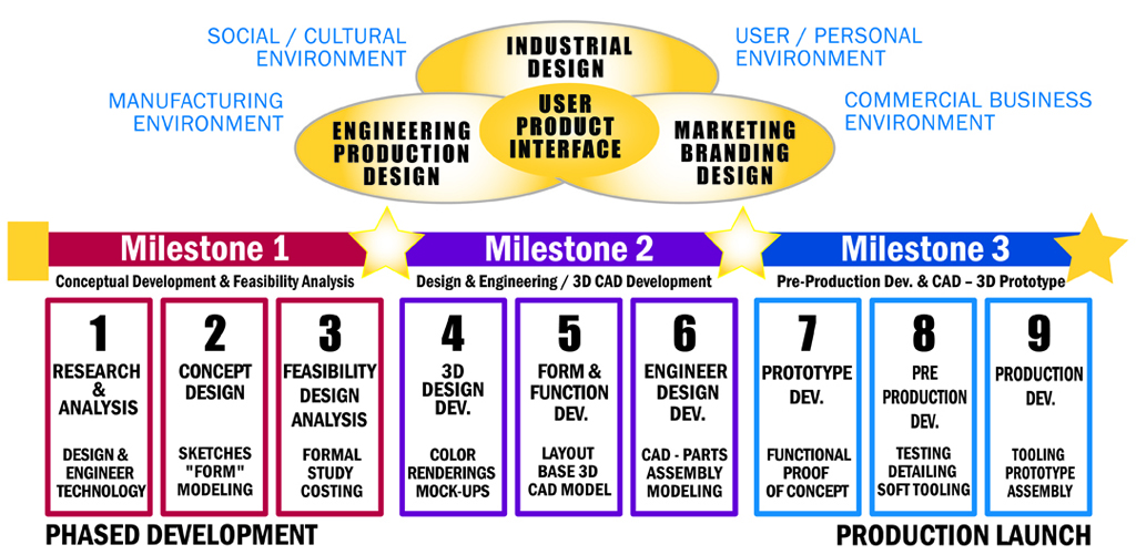 StrategicDevProcess_24