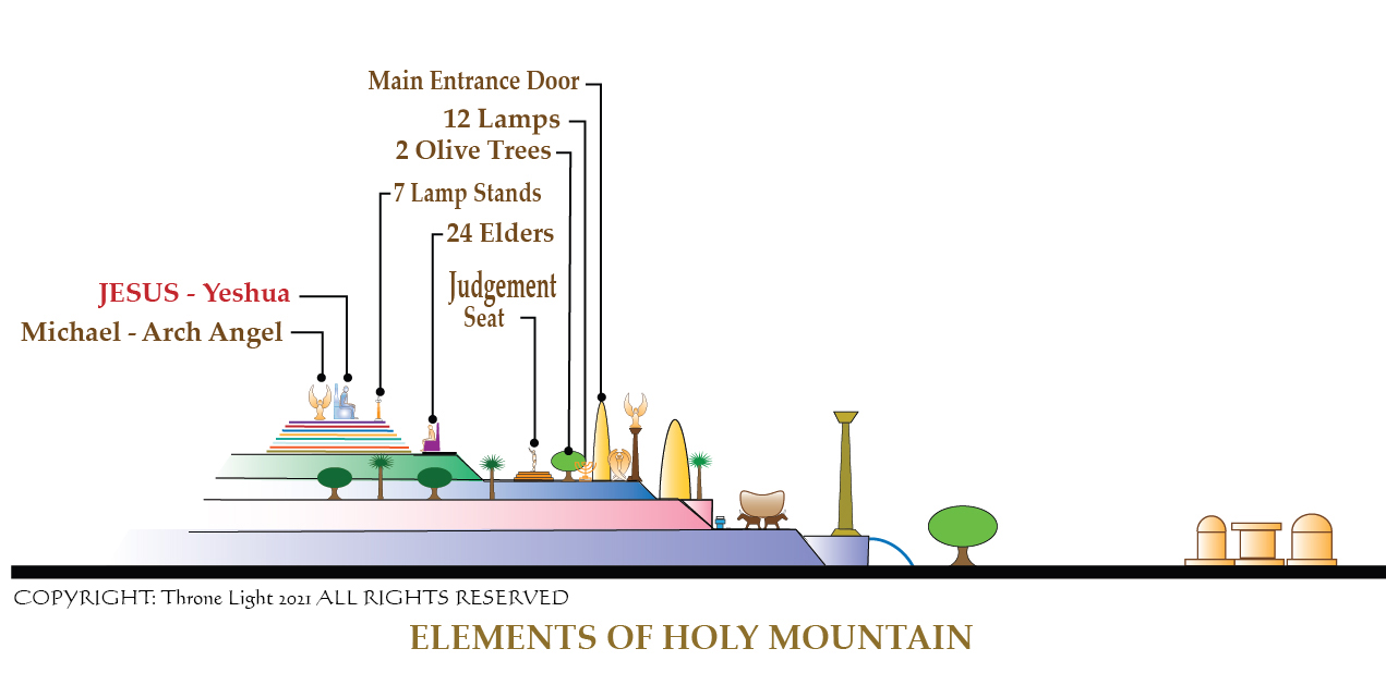 ThroneLight_Elevation_Art_Elements1