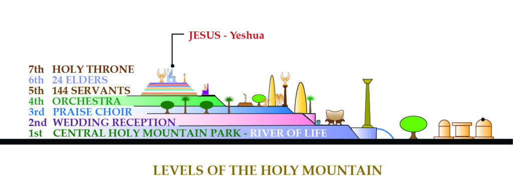 Throne Light Heaven Levels Elevations