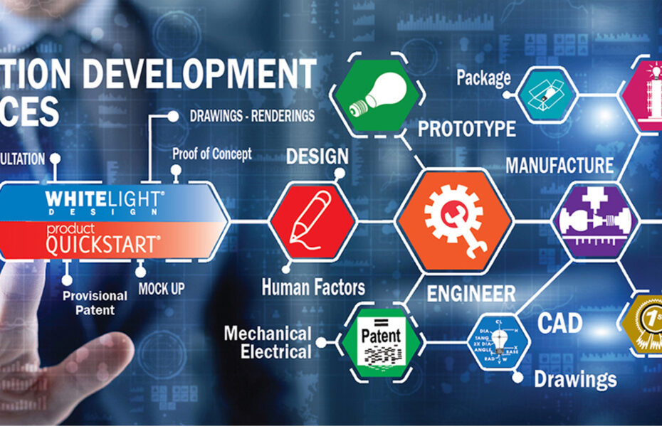 Get Started Invention Product Development Designers Know